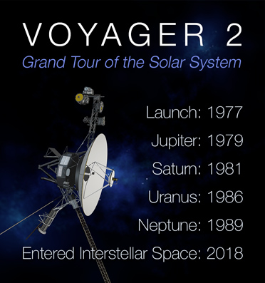 Voyager 2 flyby