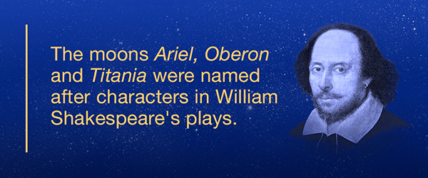 The moons Ariel, Oberon and Titania were named after characters in William Shakespeare's plays