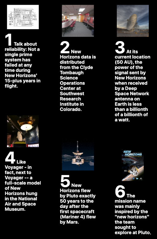 50 Facts About the New Horizons Mission