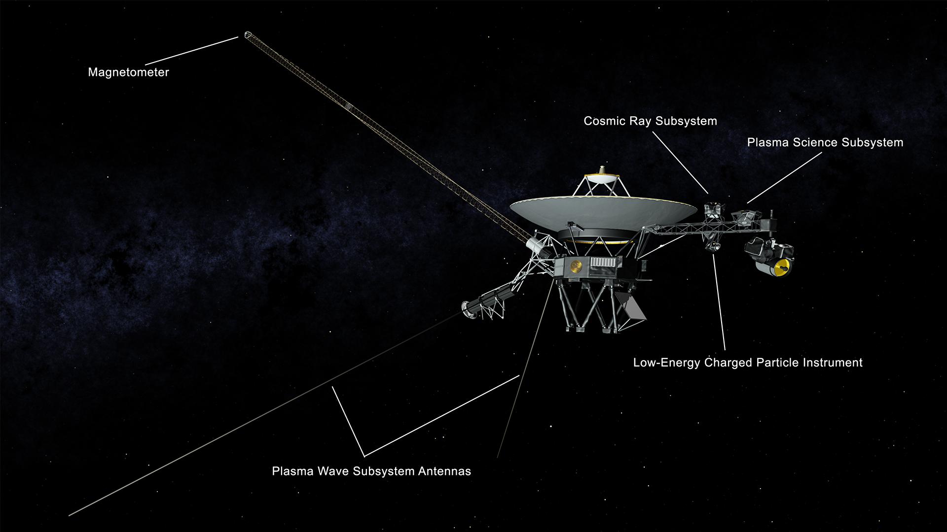 Voyager with instruments explained