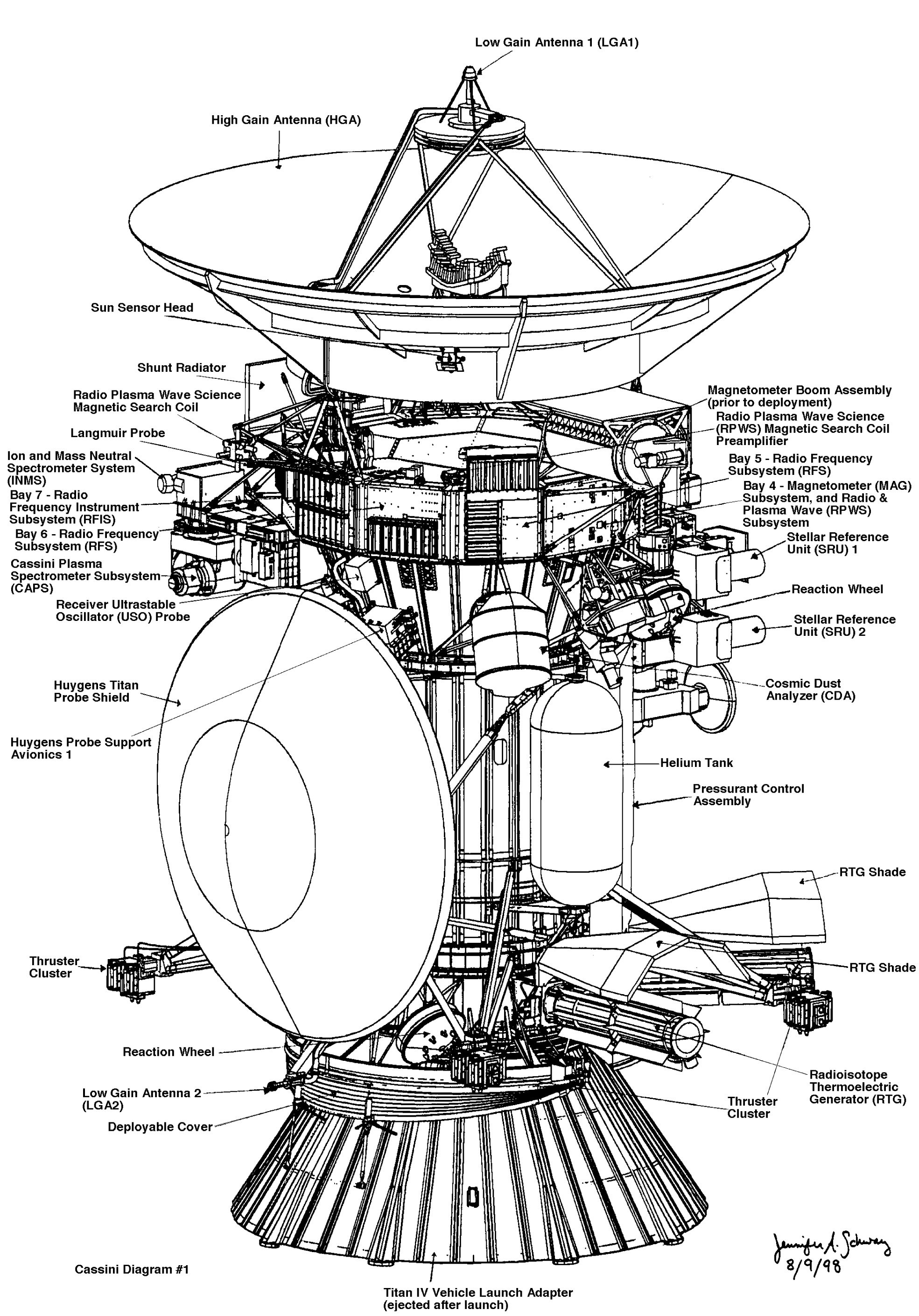 Cassini diagram